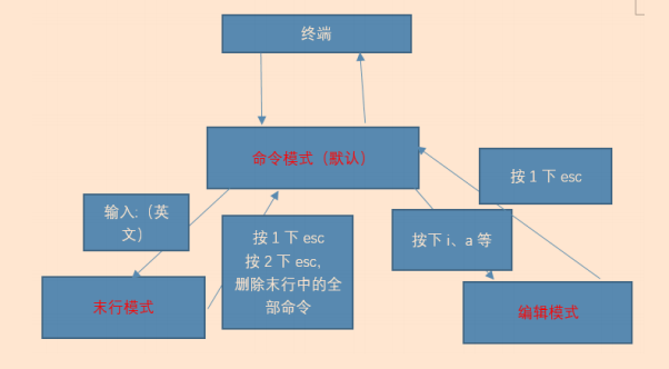 image-20230504132129991